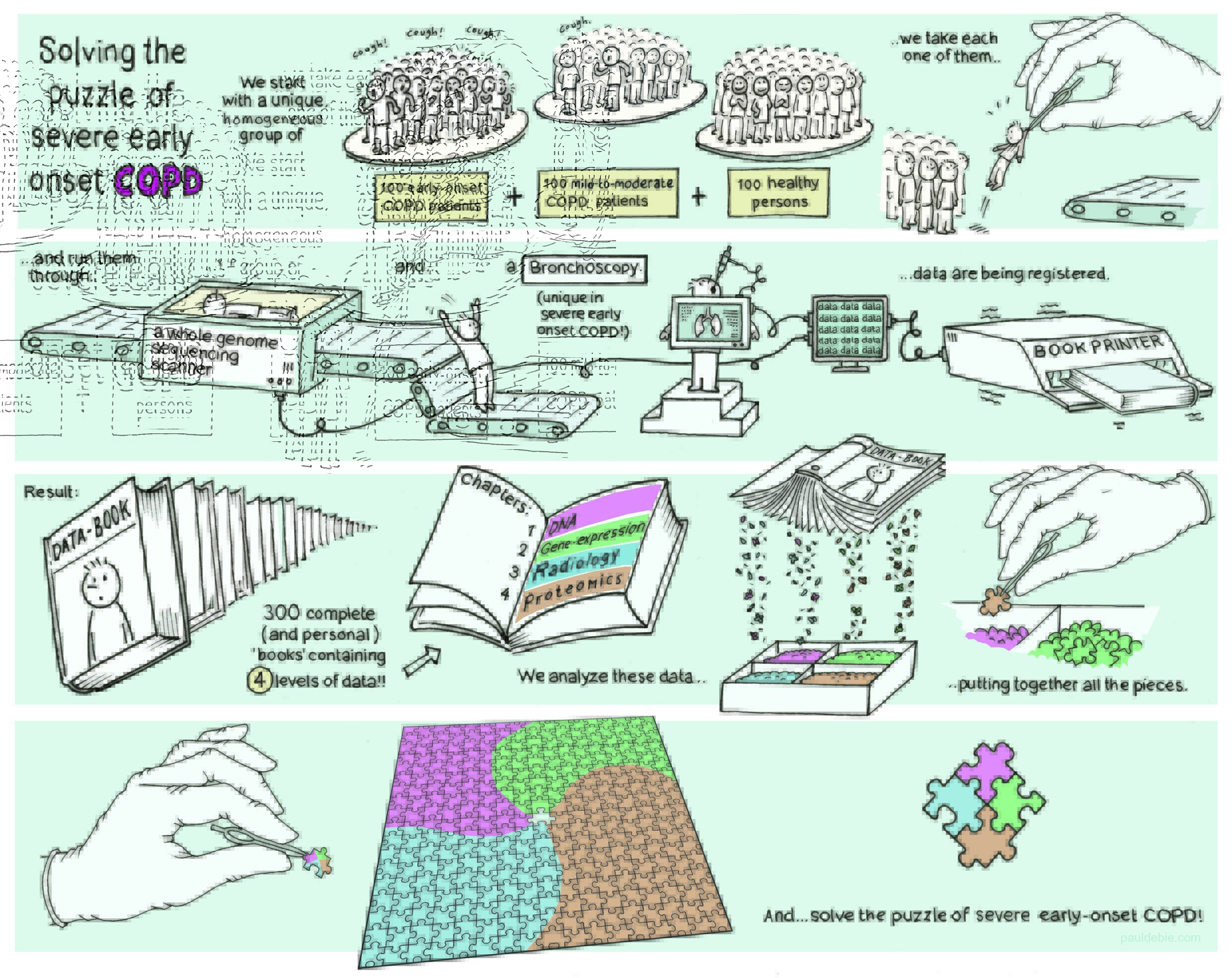 Illustratie Studio Paul De Bie, Groningen