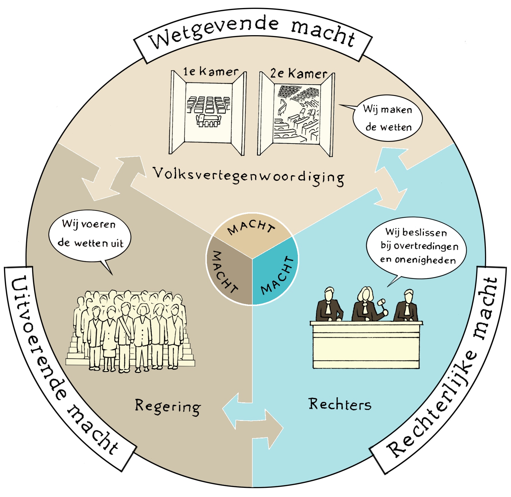 Illustratie Studio Paul De Bie, Groningen